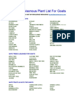 Edible & Poisonous Plant Lists For Goats