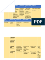 PPST Domain Learnin G Area Strength/S Weaknesse S Opportunitie S Threats