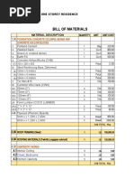 Bill of Materials: Material Description