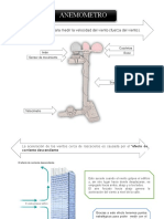 Anemometro