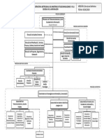 EC - MINTEL Organigrama