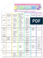 Project Delivery Matrix