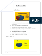 Accident/Insident: Pie Chart Description