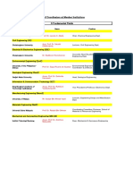 List of Coordinators at Member Institutions 9 Fundamental Fields