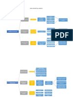 Mapas Conceptuales