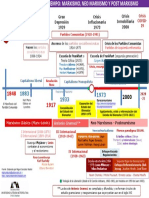 Mapa Marxismo-Neomarxismo-Postmarxismo y El Estado (MGM 2022)