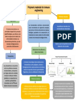 Mapa Conceptual-Biomateriales