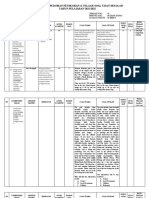 Kartu Soal, Pedoman Penskoran & Telaah Soal Ujian Sekolah TAHUN PELAJARAN 2021/2022