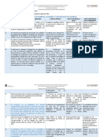 Tabla de Evaluación Del Pemc