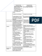 Cuadro de Diferencias de Caperucita Roja