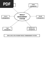 Result Management System: Student Maagement Exam Management