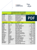 Instituto de Previsión Social: Agencias Zonales