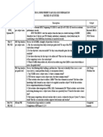 School Improvement Plan 2022-2025 Preparation Matrix of Activities Date/ Mode/Time Activity Description Output