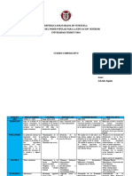 Cuadro Comparativo