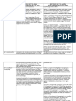 Point of Distinction of Carnapping Law