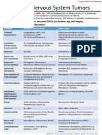 Central Nervous System Tumors: General