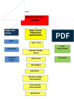 Principal of Lesson Planning: Stage 1: Pre-Lesson Preparation