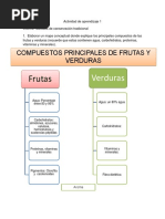 Actividad de Aprendizaje 1. Conservacion de Frutas