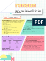 Colorful Pronoun Grammar Poster