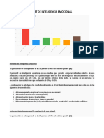 Test de Inteligencia Emocional