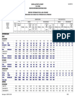 Central Electricity Authority Go&Dwing Operation Performance Monitoring Division