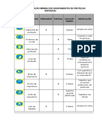 Plano de Uso e Distribuição de EPIs