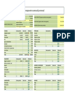 Planilla de Excel para Presupuesto Anual Mensual