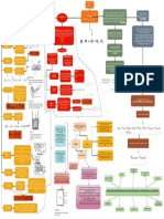 Mapa Unidad 4