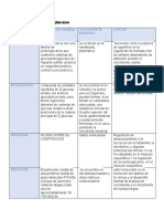 T 4 Proteoglucanos