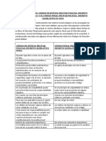 Comparación Del Código de Justicia Militar Policial Decreto Legislativo Nº961 y El Código Penal Militar Policial Decreto Legislativo #1094