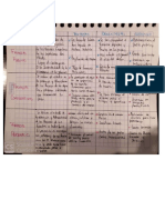 Cuadro Comparativo Finanzas