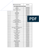 Sr. No. BIM Companies Name Revenue Top 140 Bim Architecture Firms