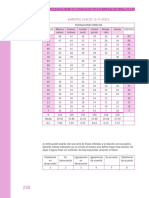 Escala para La Evaluación Del Estilo Parental Cuestionario