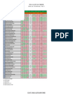 Ficha Avaliativa de Arte Do 1º Bimestre 1ºc