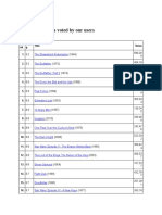 Top 250 Movies As Voted by Our Users: Ra NK Ratin G Title Votes