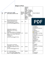 Engineering Colleges in Pune