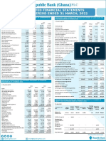 Unaudited Financial Statements For The Period Ended 31 March, 2022