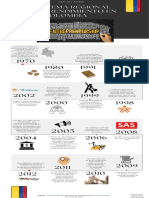 Ecosistema Regional Del Emprendimiento en Colombia