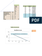 Kro/krw Vs SW: Perfiles de Saturacion