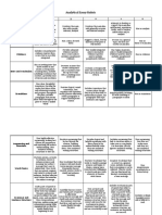 Analytical Essay Rubric