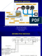 C4 Sistema Pitot Estatico