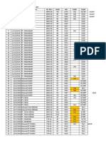 Penerimaan Ban Gundul Des'19