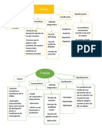 Cuadro Forias y Tropias