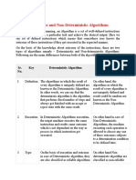 Deterministic and Non-Deterministic Algorithms: Sr. No. Key Deterministic Algorithm Non-Deterministic Algorithm