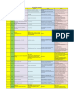 Revision (Micro Schedules) : Date Day Physics Chemistry Botany Zoology