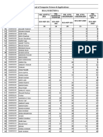 Attendance Analysis Report Upt 9th May