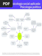 Mapa Conceptual. Cap 2. Psicología Política