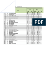 SMP Negeri 2 Suboh Leger Nilai Siswa Kelas 9 A Tahun Pelajaran: 2021 / 2022, Semester: 1