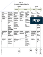 Annex 1 System Completion and Handover Flow