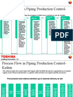 Process Flow in Piping Production Control-Keihin: Dr-A DR-A' DR-B' BOQ